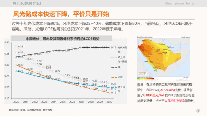 陽光電源趙為：智慧零碳解決方案助力實現(xiàn)雙碳目標！