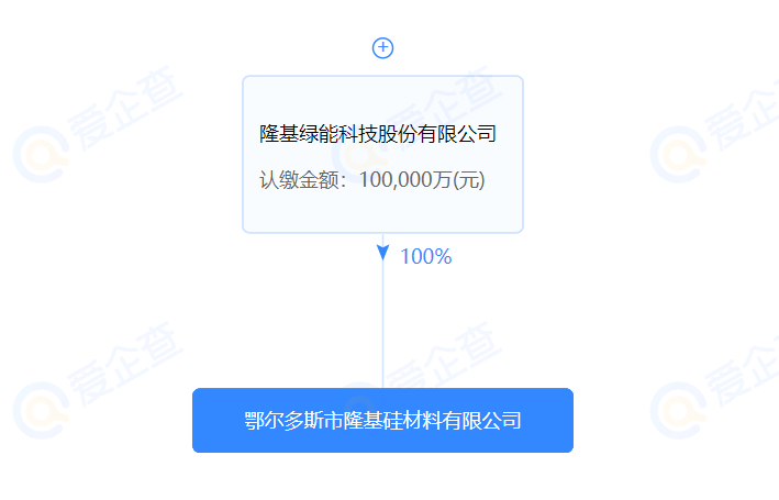 進(jìn)軍硅料？隆基斥資10億在鄂爾多斯設(shè)立全資控股子公司