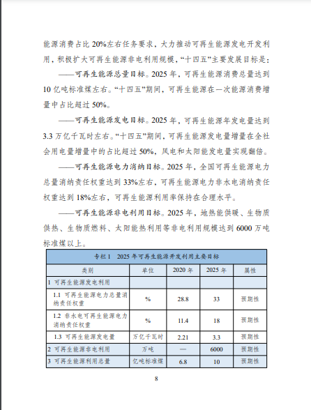 發(fā)改委、能源局等九部委聯(lián)合印發(fā)發(fā)布“十四五”可再生能源規(guī)劃！