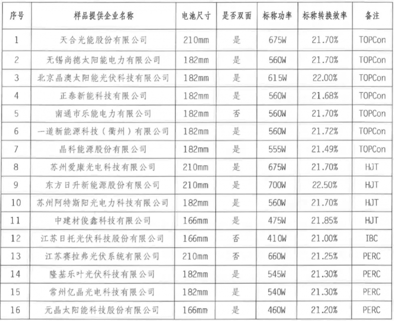 【送樣通知】光伏組件產(chǎn)品免費(fèi)戶外實(shí)證測試公益活動(dòng)送樣通知發(fā)布！