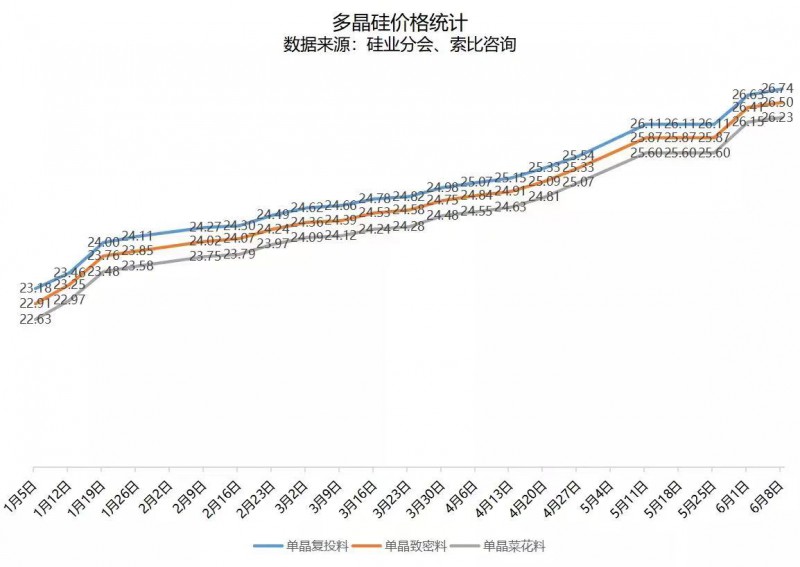 北向資金大舉買入，光伏板塊中報(bào)行情悄然開啟！