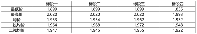 解析中廣核8.8GW組件開標結(jié)果：價格分化明顯，未來形勢難測！