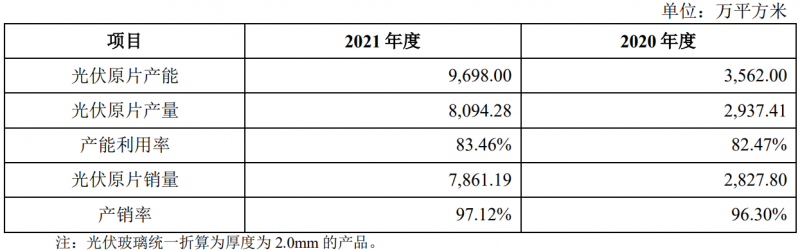 收購鳳陽硅谷布局原片+定增18億擴充產(chǎn)能，亞瑪頓業(yè)績爆發(fā)在即！