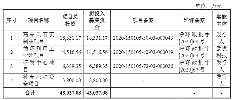 光伏企業(yè)歐晶科技成功過(guò)會(huì)！