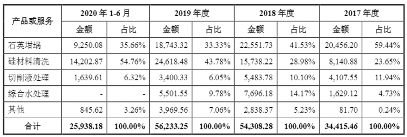 光伏企業(yè)歐晶科技成功過(guò)會(huì)！