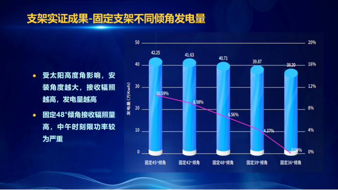 31家廠商、69種產(chǎn)品、161種實驗方案，國家光伏儲能實證實驗平臺“動真格”了！