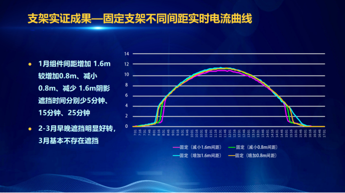 31家廠商、69種產(chǎn)品、161種實驗方案，國家光伏儲能實證實驗平臺“動真格”了！