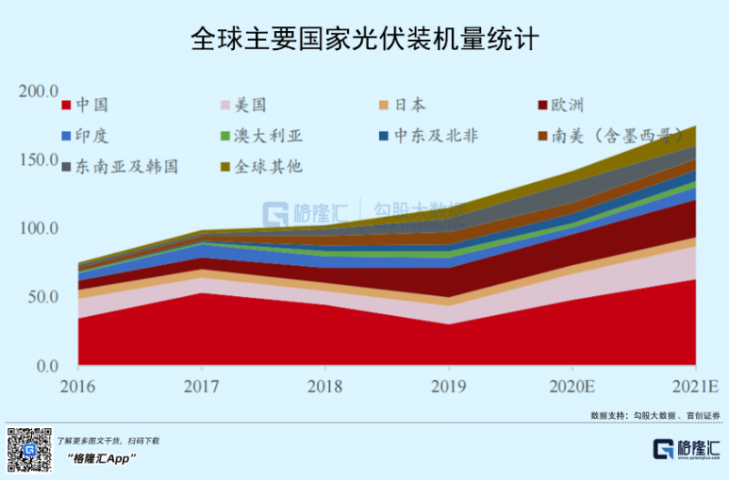 光伏行業(yè)“水深魚大”，各路資本紛紛“殺入”！