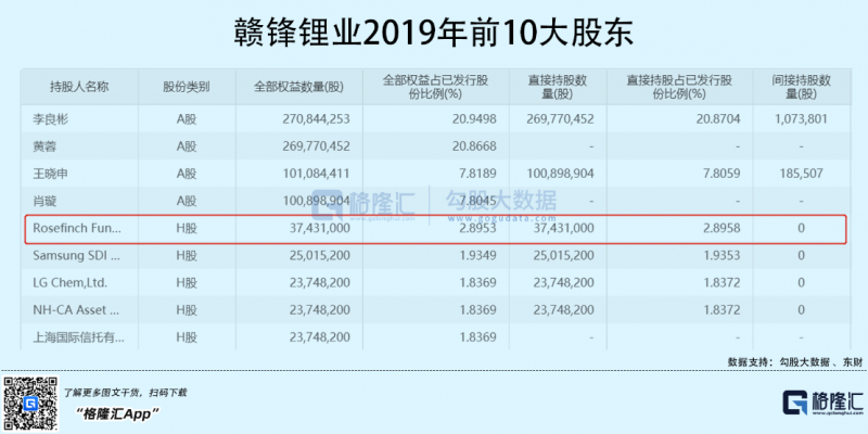 光伏行業(yè)“水深魚大”，各路資本紛紛“殺入”！