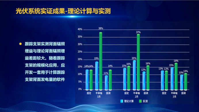 31家廠商、69種產(chǎn)品、161種實驗方案，國家光伏儲能實證實驗平臺“動真格”了！