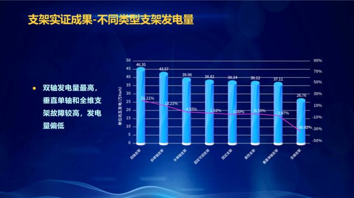 31家廠商、69種產(chǎn)品、161種實驗方案，國家光伏儲能實證實驗平臺“動真格”了！