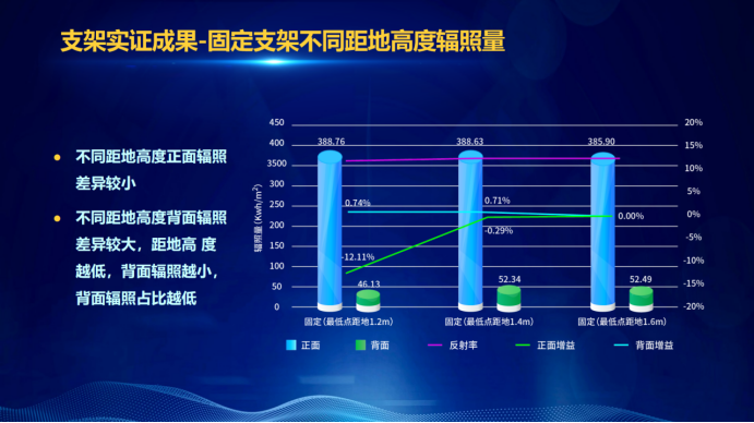 31家廠商、69種產(chǎn)品、161種實驗方案，國家光伏儲能實證實驗平臺“動真格”了！