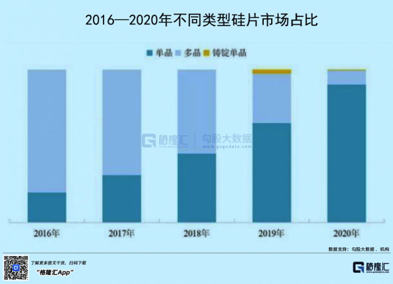 光伏行業(yè)“水深魚大”，各路資本紛紛“殺入”！