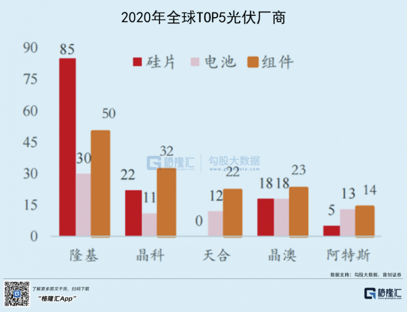 光伏行業(yè)“水深魚大”，各路資本紛紛“殺入”！