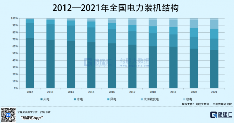 光伏行業(yè)“水深魚大”，各路資本紛紛“殺入”！