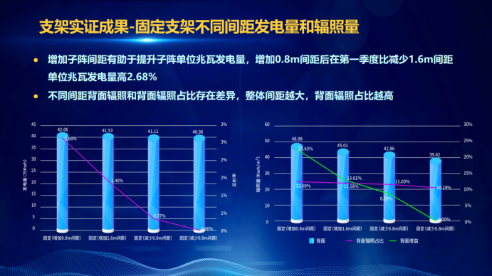 31家廠商、69種產(chǎn)品、161種實驗方案，國家光伏儲能實證實驗平臺“動真格”了！