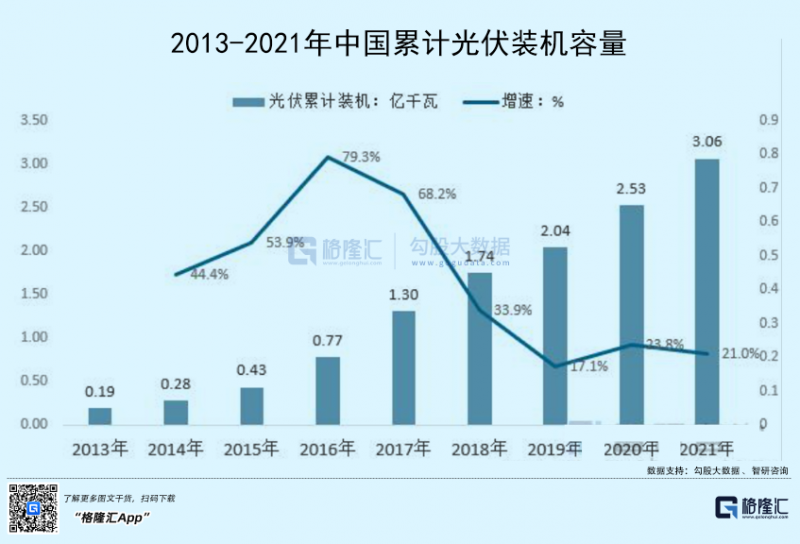 光伏行業(yè)“水深魚大”，各路資本紛紛“殺入”！