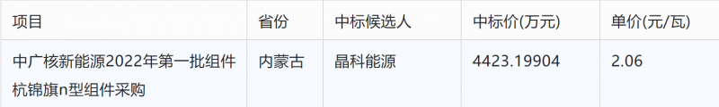 突破2元/瓦！光伏市場需求旺盛，硅料價格續(xù)漲