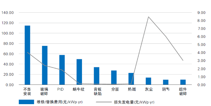 光伏電站“上山下?！?，安全問題成為行業(yè)發(fā)展面臨的全新挑戰(zhàn)
