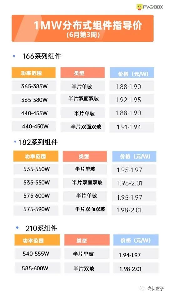 硅料19連漲！市場(chǎng)需求旺盛，短期內(nèi)光伏組件降價(jià)渺茫