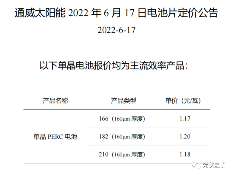 硅料19連漲！市場(chǎng)需求旺盛，短期內(nèi)光伏組件降價(jià)渺茫