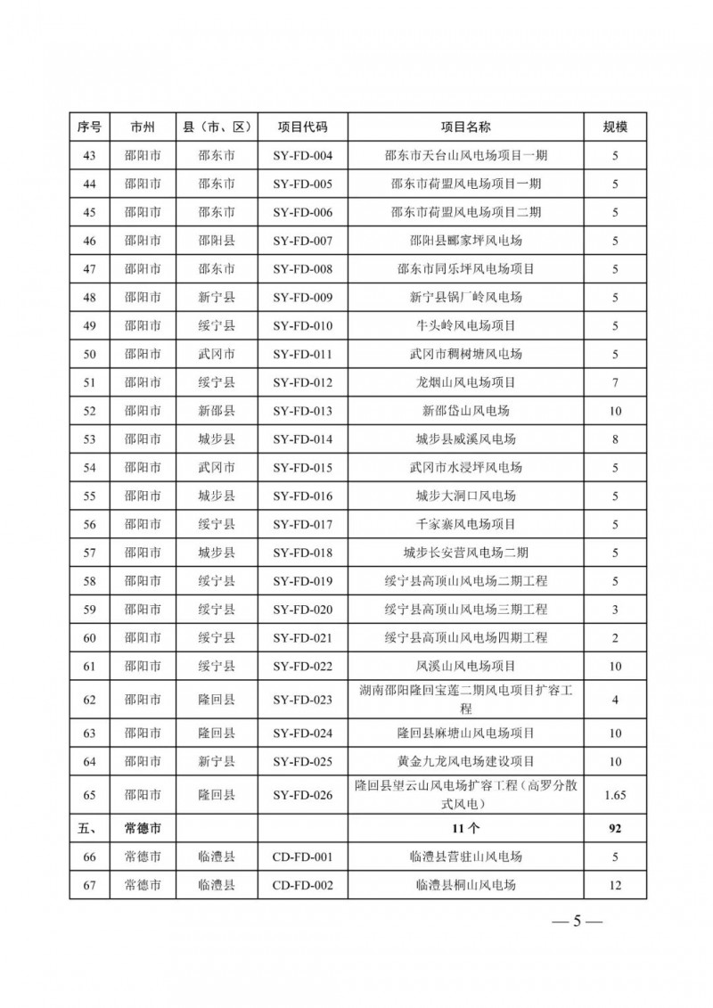 湖南：風(fēng)光項(xiàng)目批復(fù)后半年內(nèi)開工，否則文件作廢