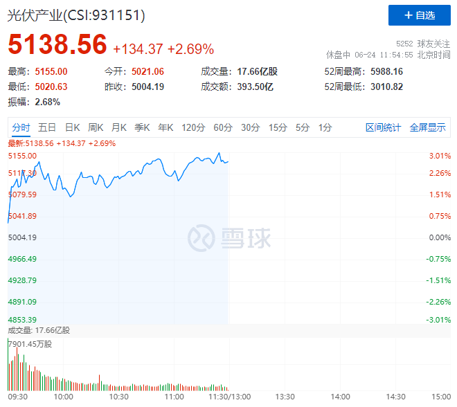 隆基綠能HJT再破世界記錄引爆光伏板塊，HJT概念股全線大漲！