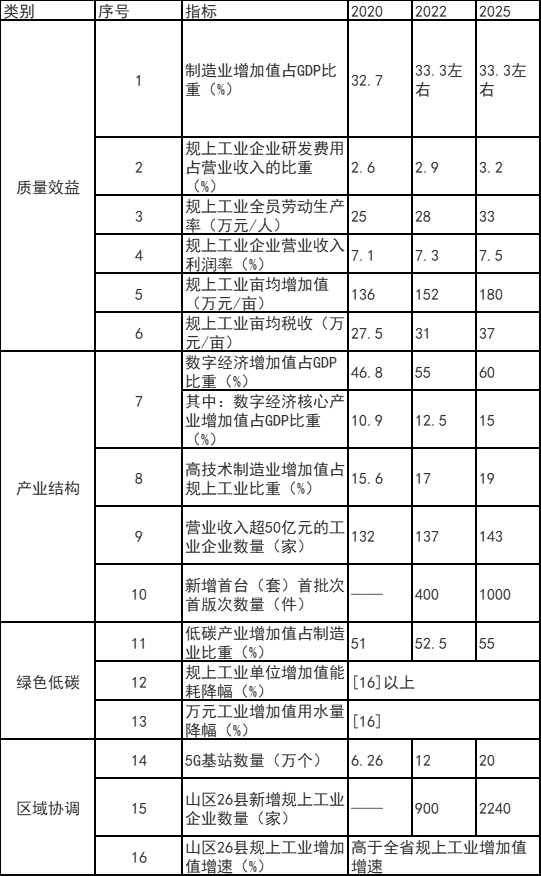 浙江富陽區(qū)：鼓勵工業(yè)廠房、園區(qū)開展屋頂光伏應(yīng)用 力爭工業(yè)新建標準廠房屋頂光伏全覆蓋