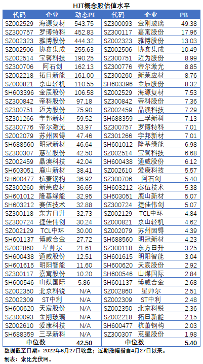 HJT概念股持續(xù)熱炒，這四個(gè)問題需要拎拎清楚！