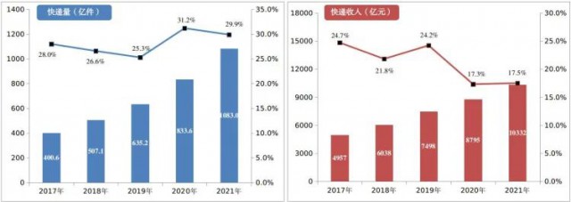 2000萬㎡！中國郵政瞄準(zhǔn)光伏！“光伏+郵件中心”即將大爆發(fā)！