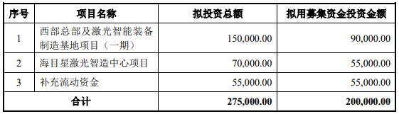 70億訂單在手！這家公司擬20億加碼光伏設(shè)備/動力電池項目
