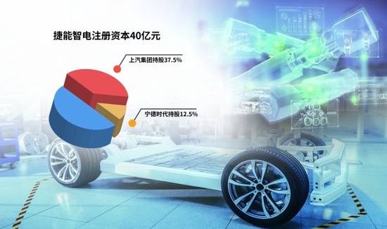 “車電分離”催生新機遇，車企與電池生產(chǎn)商攜手駛?cè)霌Q電賽道