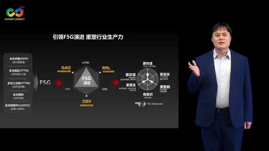 華為深耕行業(yè)場(chǎng)景，積極推進(jìn)F5G演進(jìn)