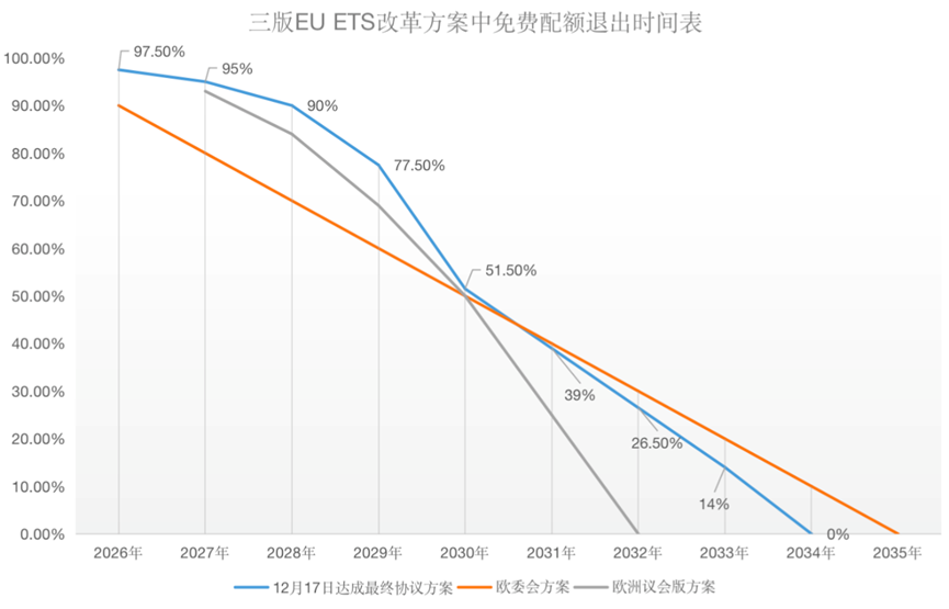 歐盟碳關(guān)稅與歐盟碳市場(chǎng)方案，定了!