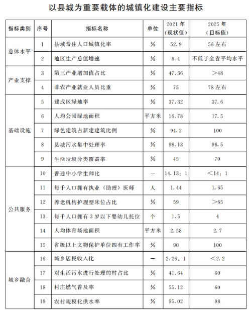 山東：推動整縣分布式光伏規(guī)?；_發(fā) 2025年達(dá)到20GW