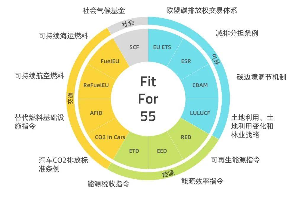 歐盟碳關稅提前實施，中國將遭圍剿?