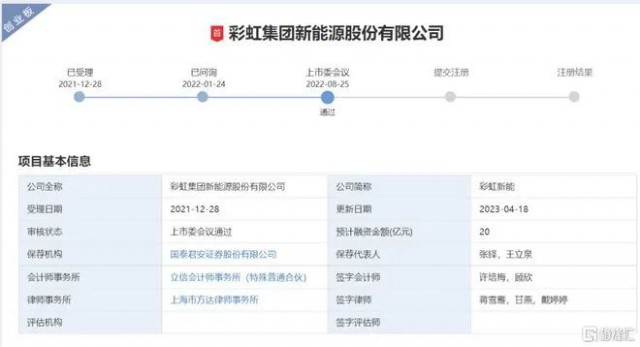 聚焦光伏玻璃 彩虹新能恢復創(chuàng)業(yè)板上市審核！