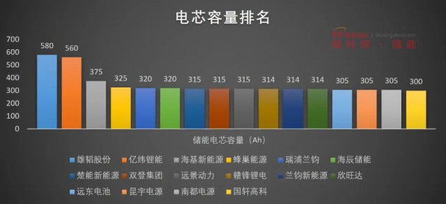 磷酸鐵鋰電池，大容量?jī)?chǔ)能之路走不通？