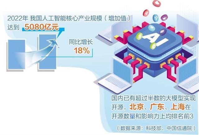 人工智能產(chǎn)業(yè)布局提速，多地聚焦重點(diǎn)方向出臺政策舉措