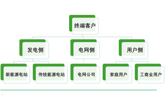 工商業(yè)儲能元年，真火還是虛火?