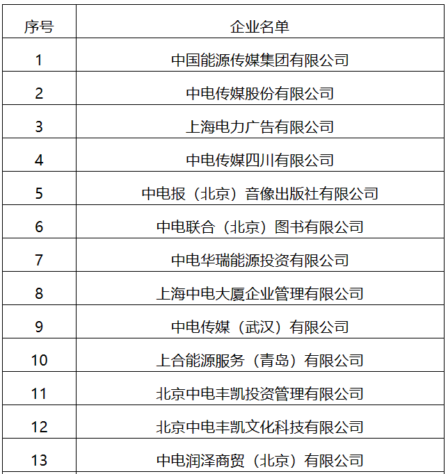 22家！國家能源局全級次企業(yè)名單公布