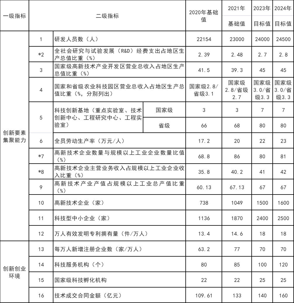 山東威海：打通核電、海上風(fēng)電、海上光伏等能源的上下游產(chǎn)業(yè)鏈
