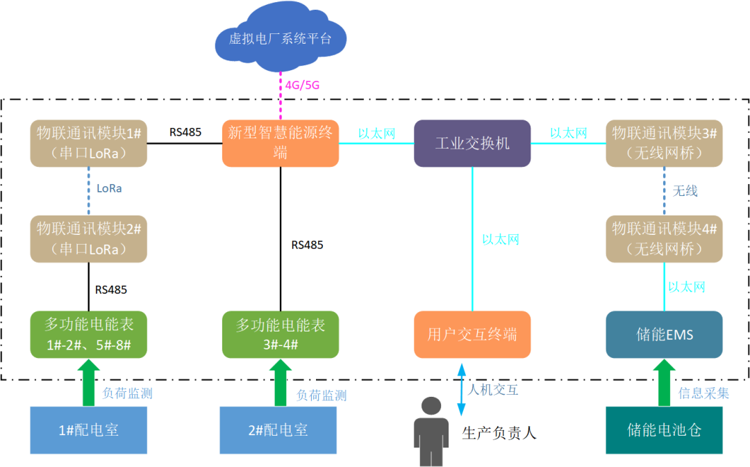 創(chuàng)新一體化解決方案，江行智能助力多個虛擬電廠項(xiàng)目成功落地