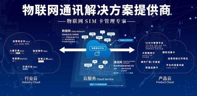 未來數(shù)字化：AI、區(qū)塊鏈和物聯(lián)網(wǎng)的整合與發(fā)展