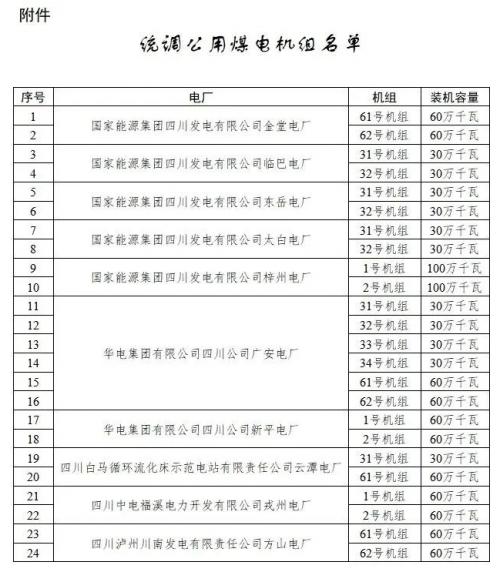 四川: 適時推進未配置儲能風(fēng)電、光伏購買煤電機組容量機制