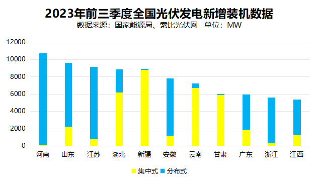 戶用光伏累計裝機(jī)超百GW，為鄉(xiāng)村振興、能源轉(zhuǎn)型持續(xù)提供綠色動力
