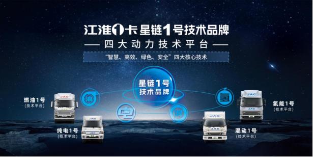 江淮輕卡2023向“新”而行，交出高分發(fā)展答卷