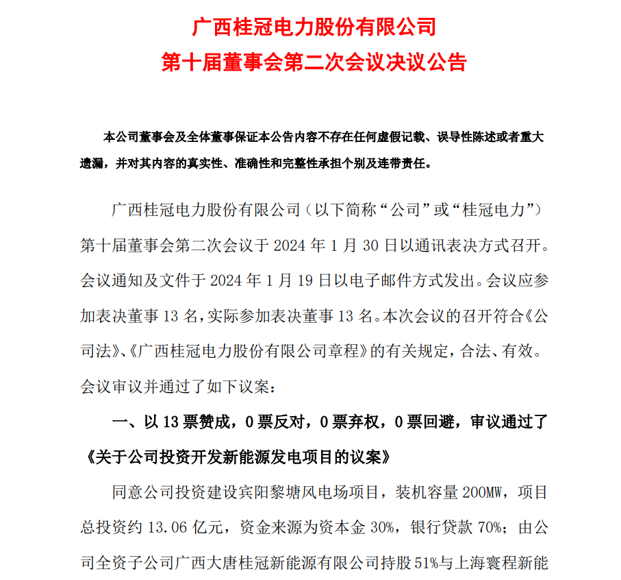 13.06億元！桂冠電力投資開發(fā)200MW風(fēng)電項目