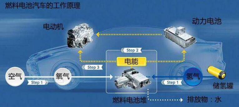 比亞迪獲氫能領(lǐng)域關(guān)鍵專利，新能源汽車再次升維競爭