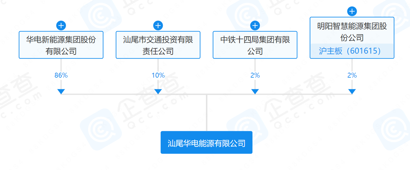 華電、明陽(yáng)、中鐵等在汕尾成立能源公司